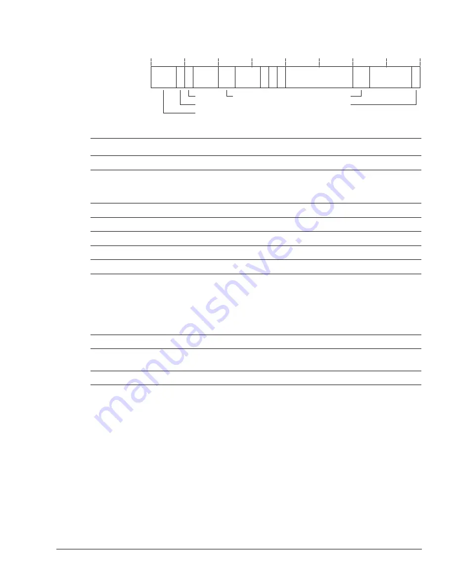 ARM Cortex-M4 Generic User Manual Download Page 258