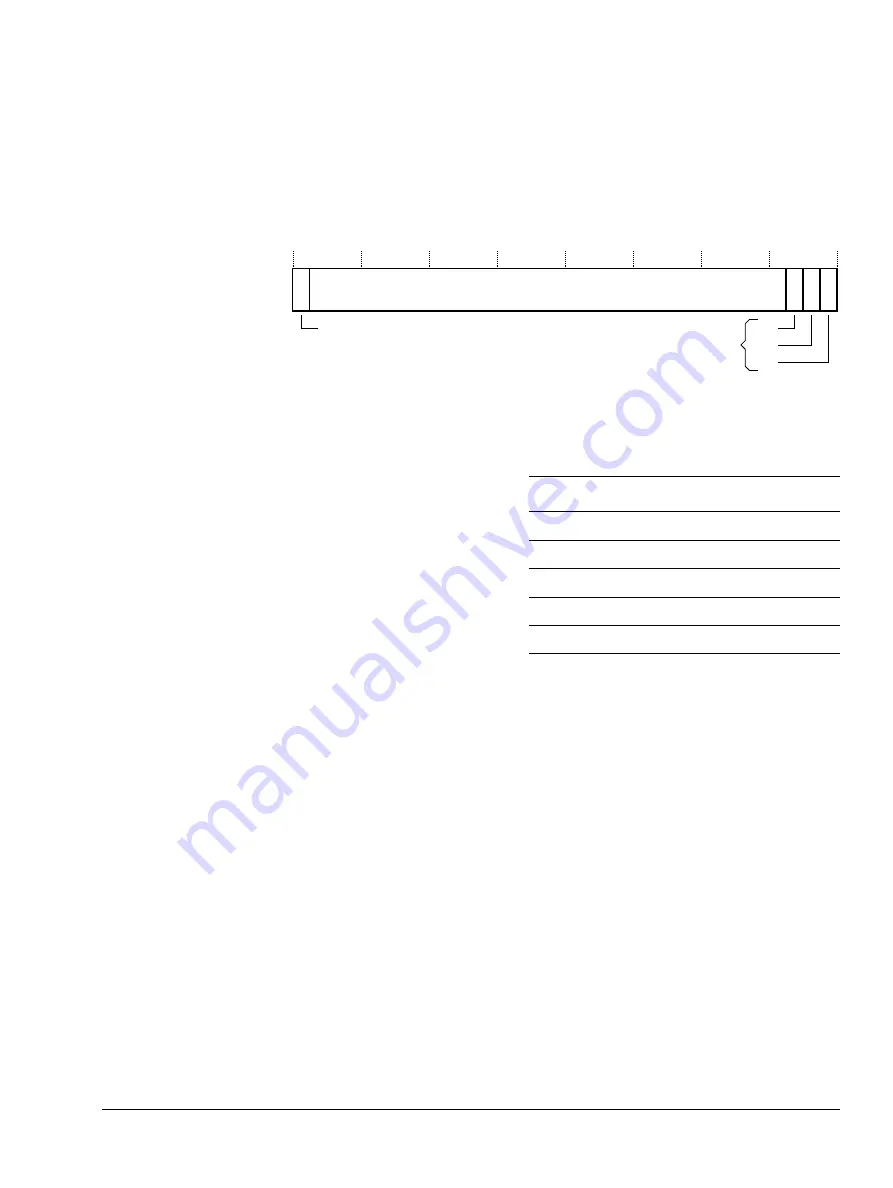 ARM Cortex-R4 Technical Reference Manual Download Page 165