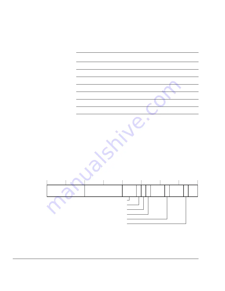 ARM PrimeCell PL241 Technical Reference Manual Download Page 76