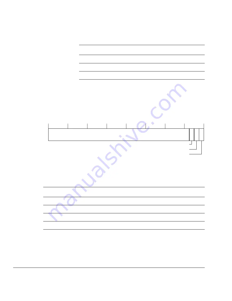 ARM PrimeCell PL241 Technical Reference Manual Download Page 88