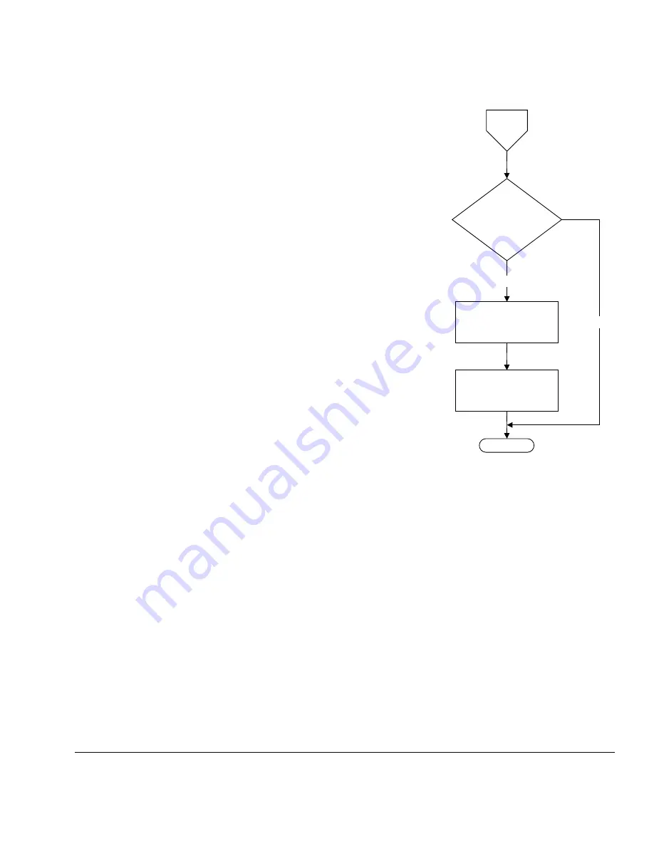 ARM PrimeCell PL241 Technical Reference Manual Download Page 93