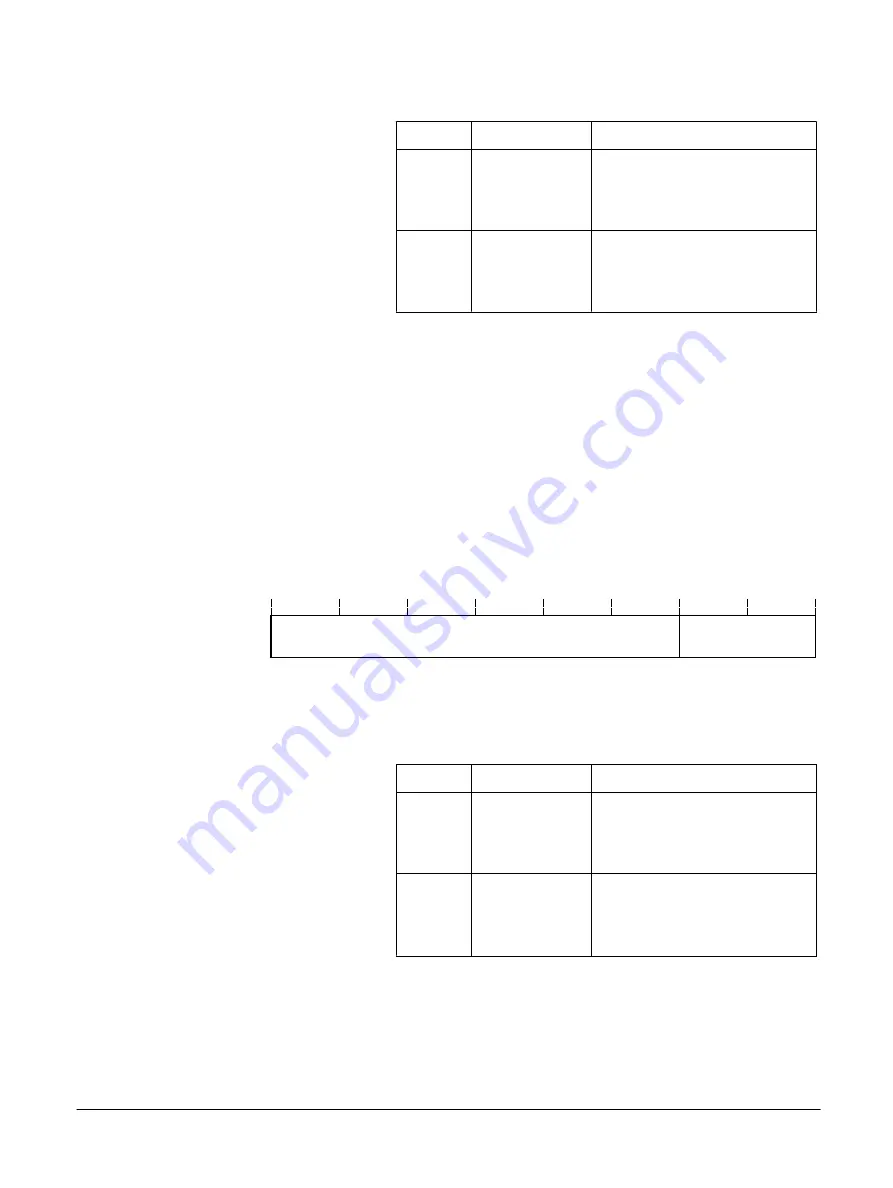 ARM V2M-Juno r2 Technical Reference Manual Download Page 92