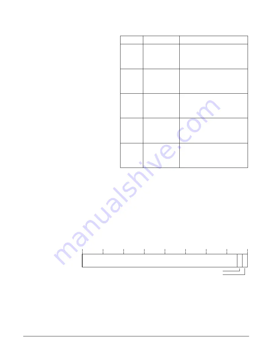 ARM V2M-Juno r2 Technical Reference Manual Download Page 96