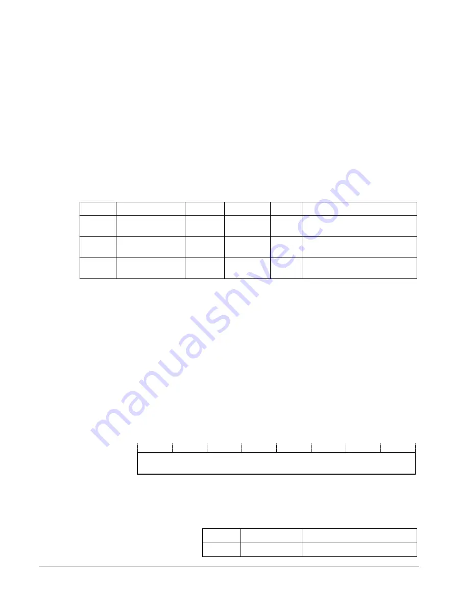 ARM V2M-Juno r2 Technical Reference Manual Download Page 103