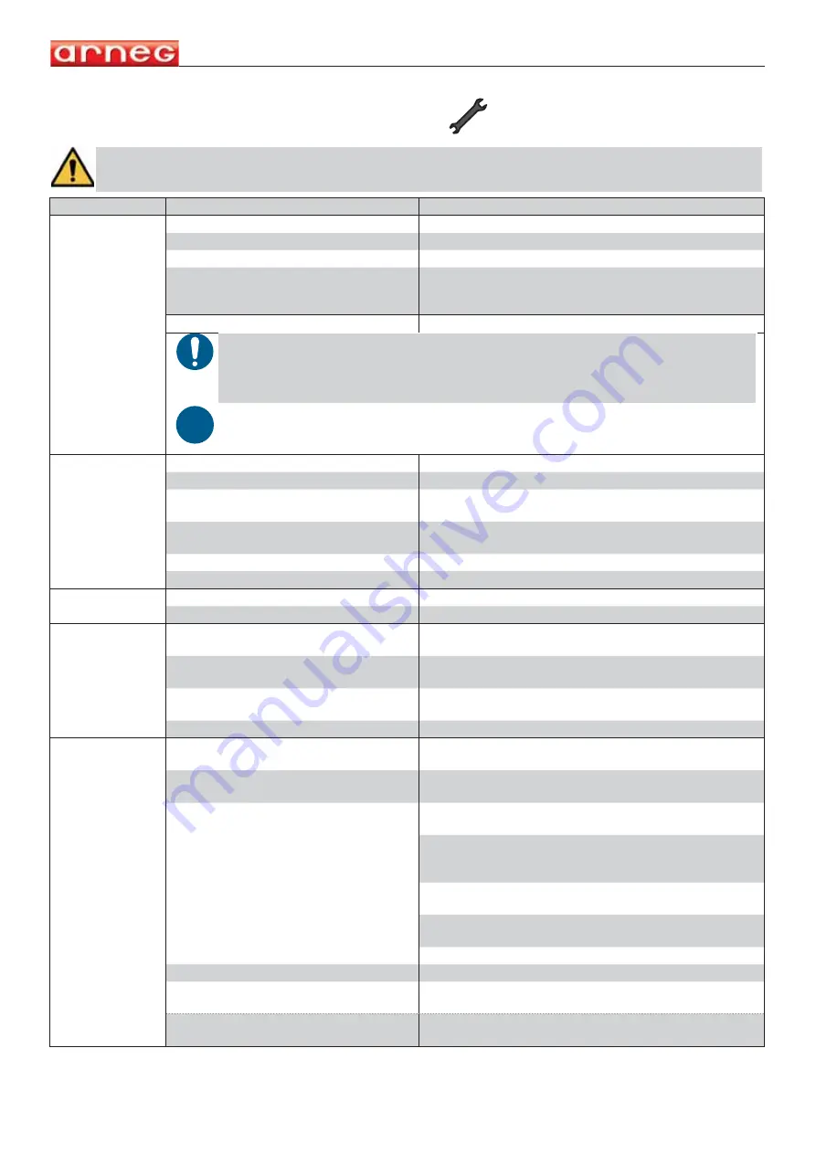 Arneg Gander 4 Series Скачать руководство пользователя страница 30