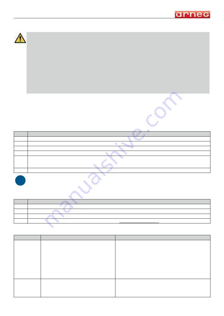 Arneg Panama 3P Direction For Installation And Use Download Page 96