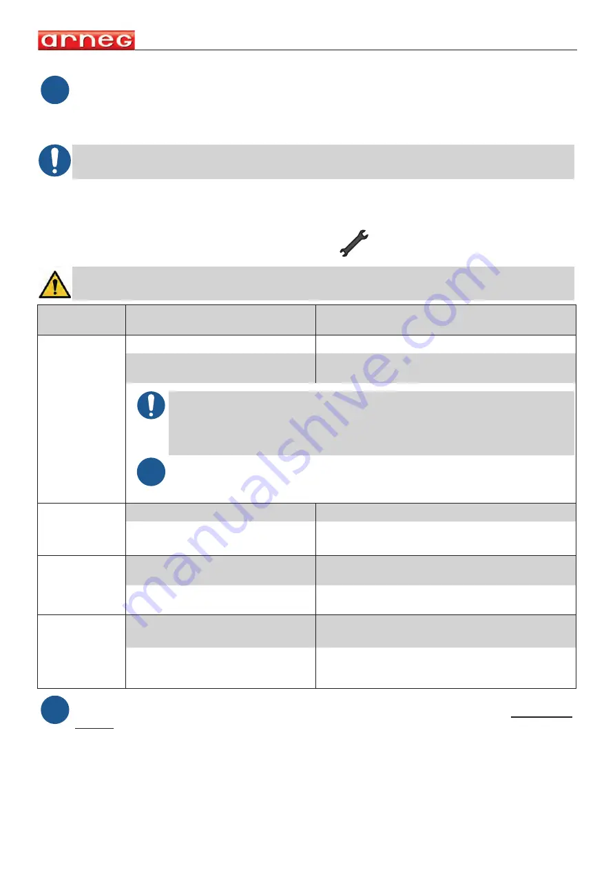 Arneg Salzburg TCBM Скачать руководство пользователя страница 127