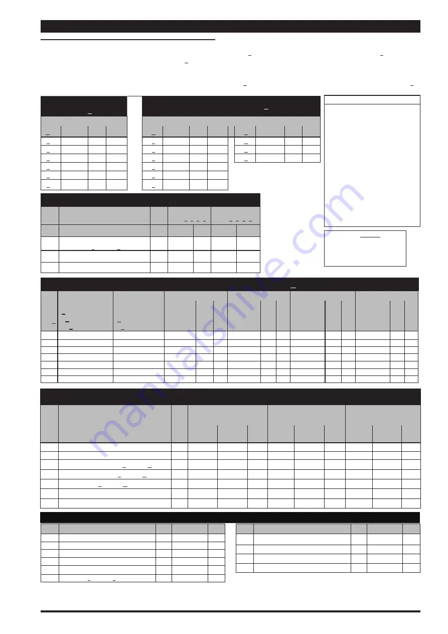 ARO 66610*-*-C series Operator'S Manual Download Page 5