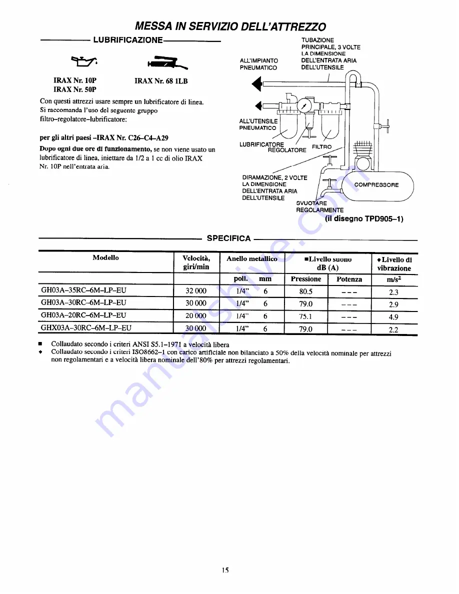 ARO GH03A Series Operator'S Manual Download Page 39