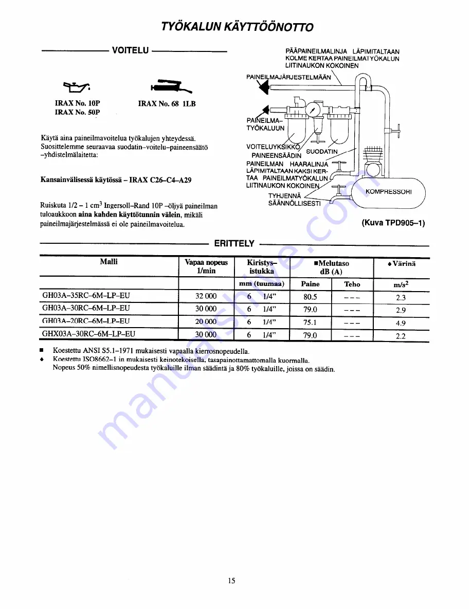 ARO GH03A Series Operator'S Manual Download Page 67