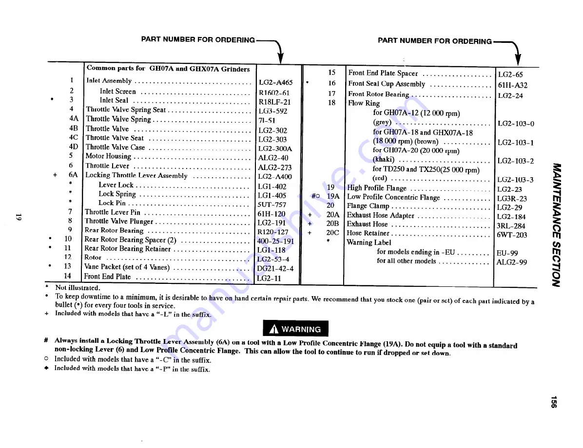 ARO GH07A Series Operator'S Manual Download Page 19