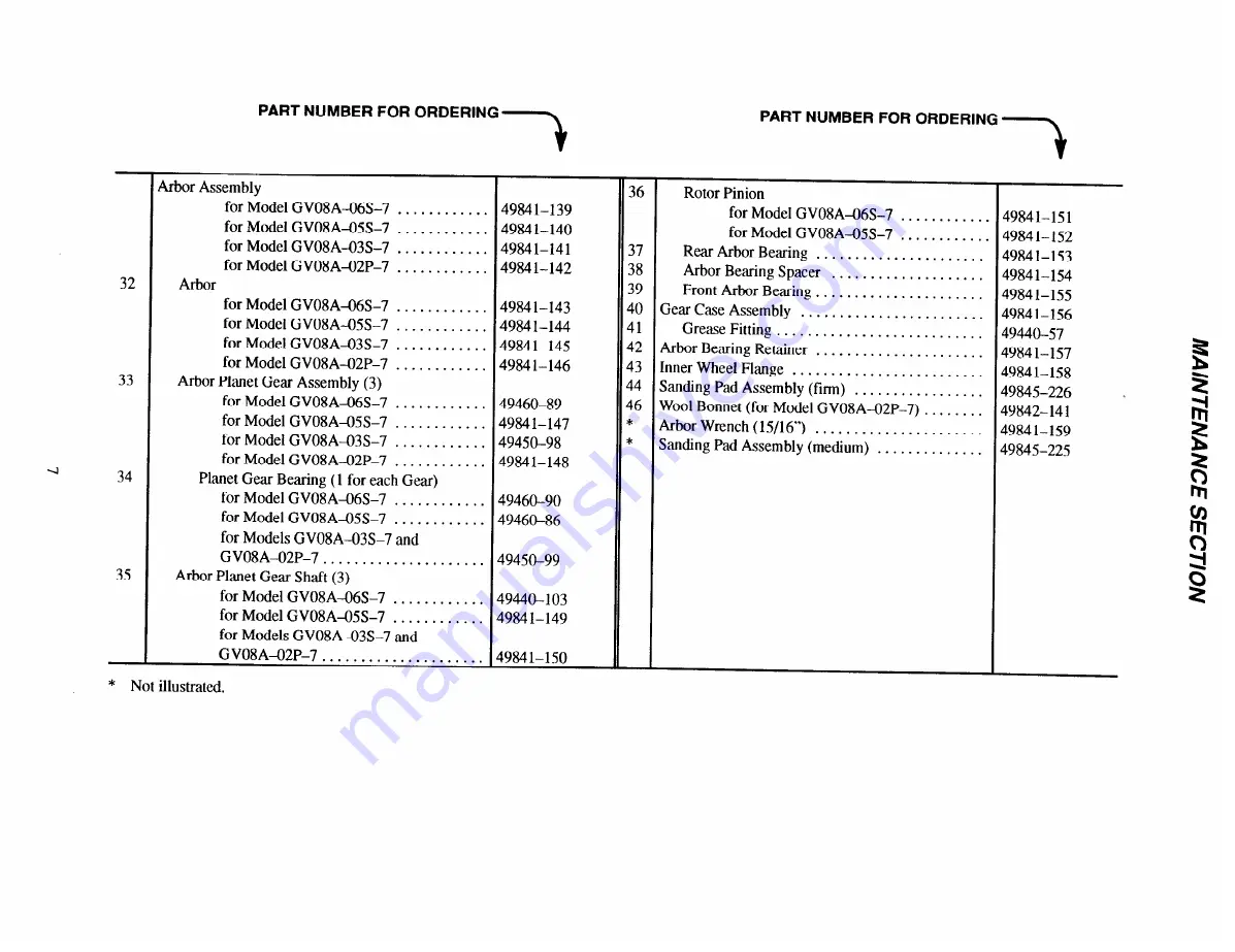 ARO GV08A-02P-7 Operator'S Manual Download Page 7