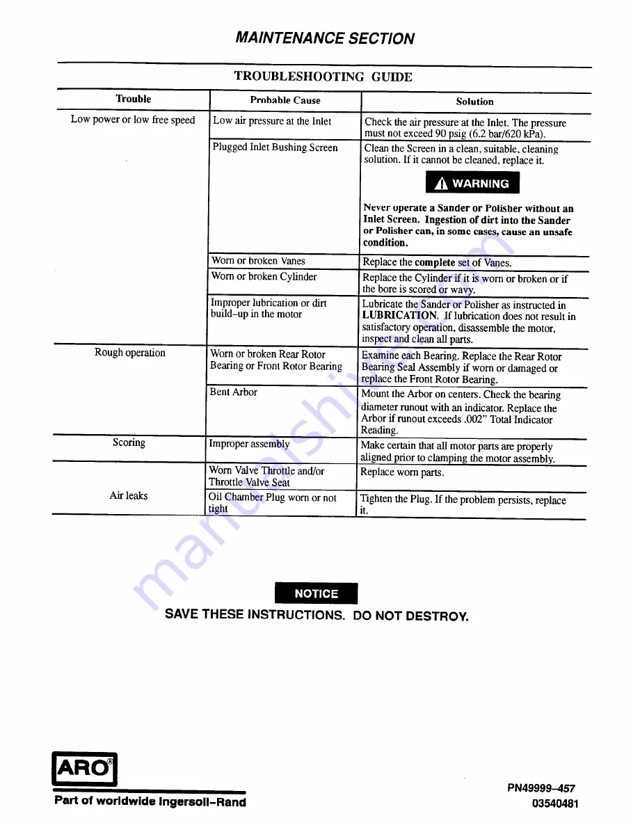 ARO GV08A-02P-7 Operator'S Manual Download Page 12