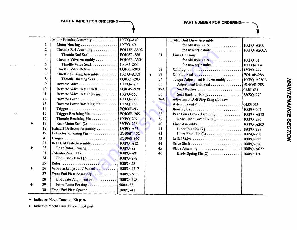 ARO PG087A-A5 Operator'S Manual Download Page 6