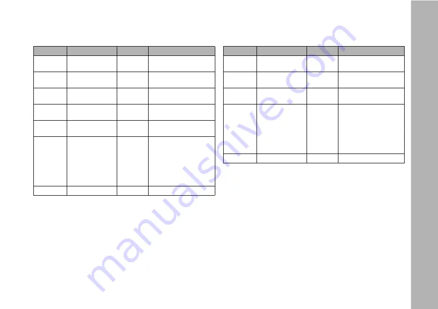 ARRI SkyPanel User Manual Download Page 51