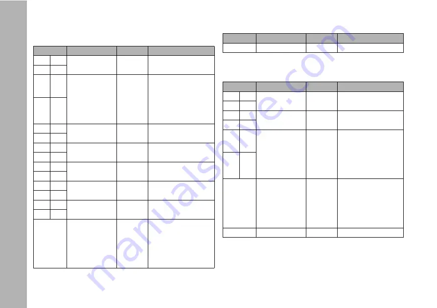 ARRI SkyPanel User Manual Download Page 52