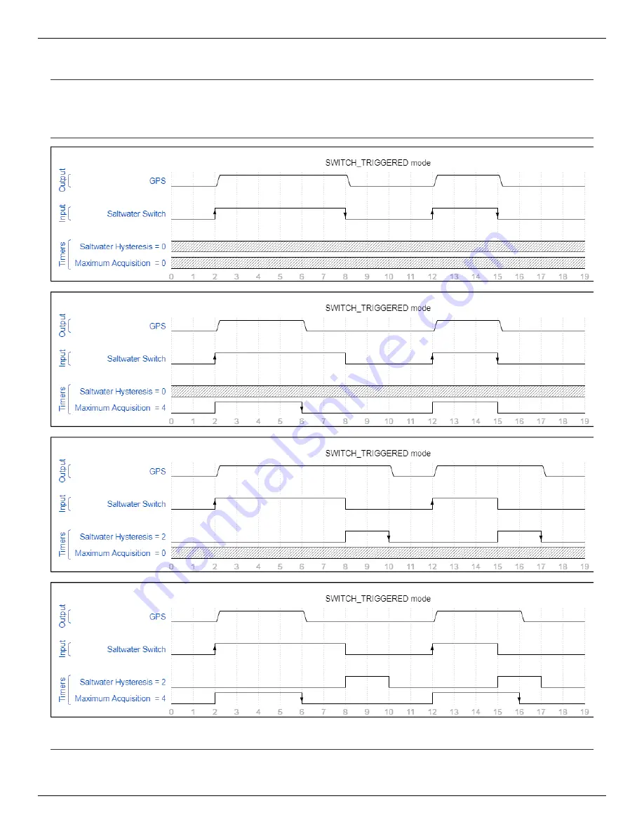 ARRIBADA Horizon ARTIC R2 Users Manual & Quick Start Manual Download Page 30