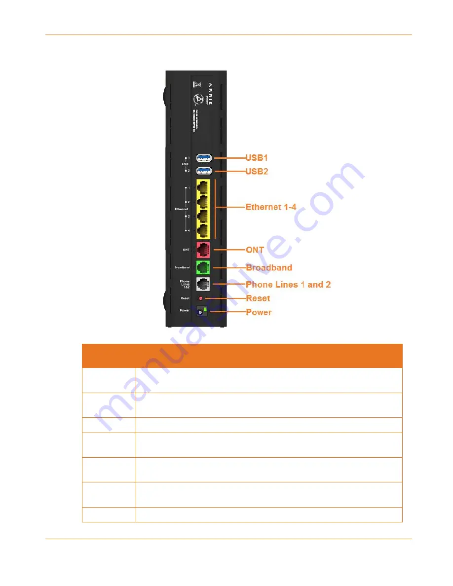 Arris BGW210-700 Скачать руководство пользователя страница 10