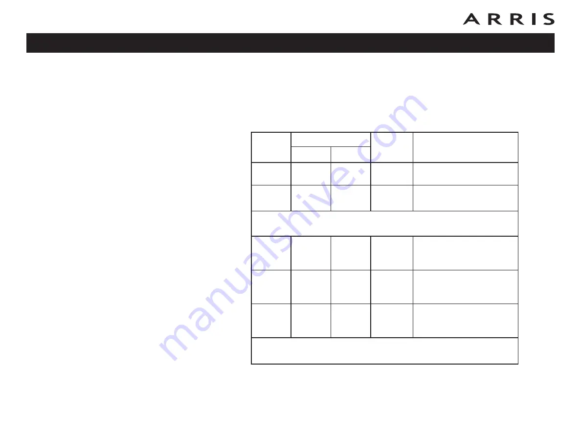 Arris Touchstone TG1662 User Manual Download Page 43