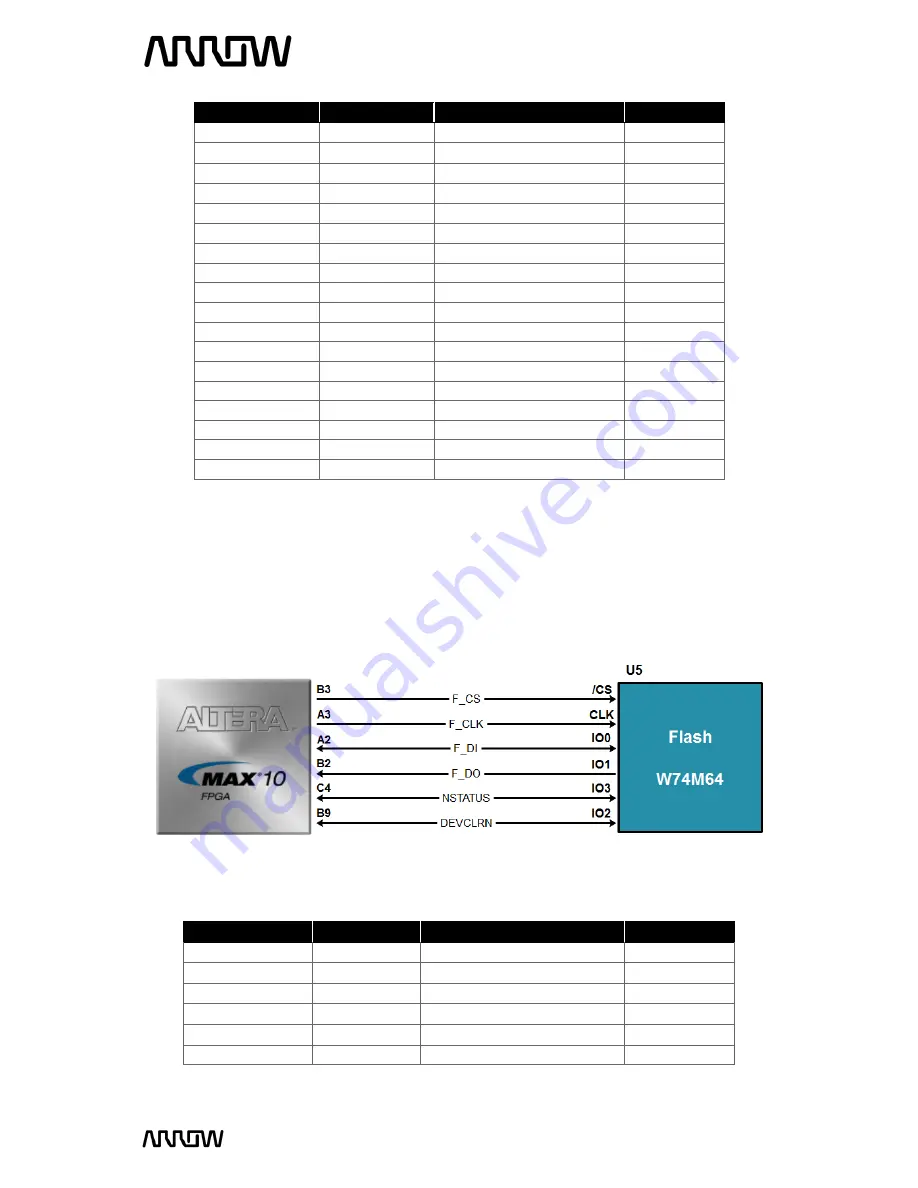 Arrow MAX1000 User Manual Download Page 15