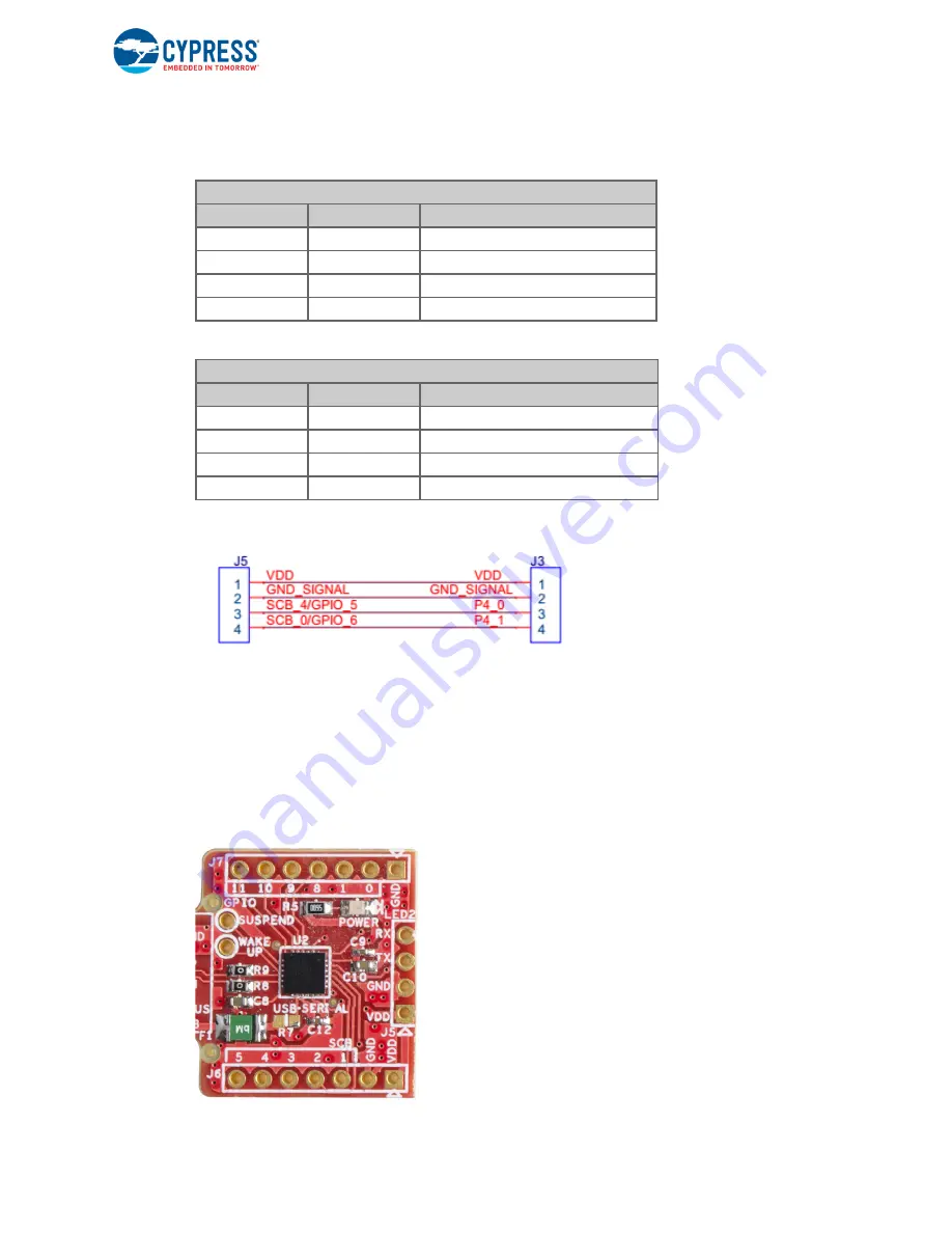 Arrow verical CYPRESS CY8CKIT-049-42 Series Скачать руководство пользователя страница 32