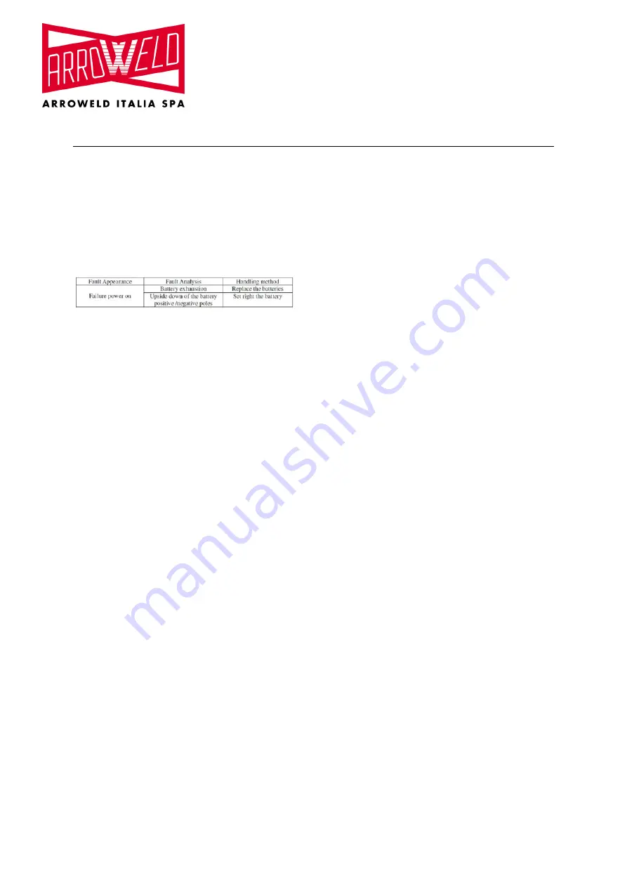 ARROWELD ARW-HMR Instruction Manual Download Page 10