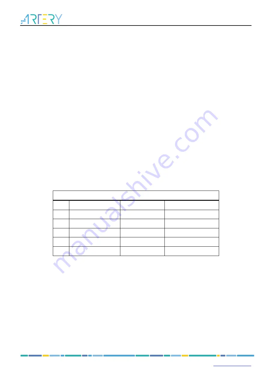 ARTERY AT32F403A Series Скачать руководство пользователя страница 7