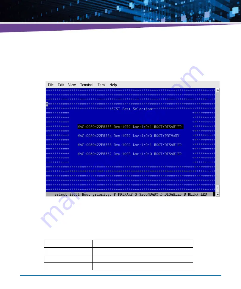 Artesyn Embedded Technology ATCA-7365-CE Скачать руководство пользователя страница 95