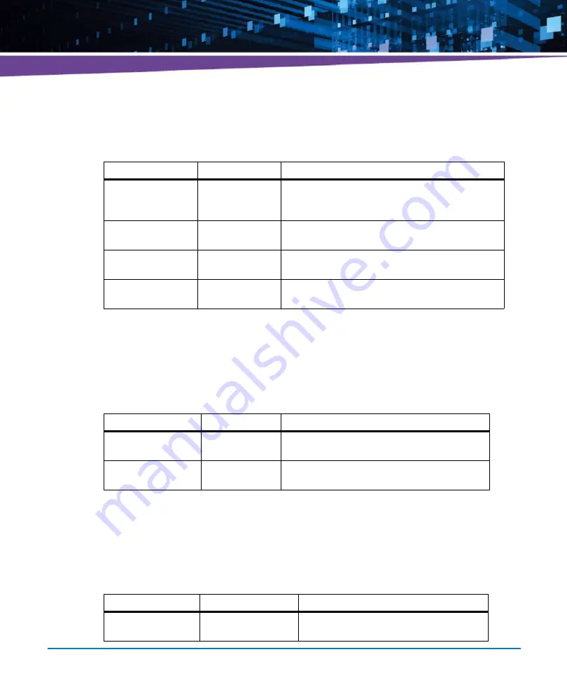 Artesyn Embedded Technology ATCA-7365-CE Installation And Use Manual Download Page 103