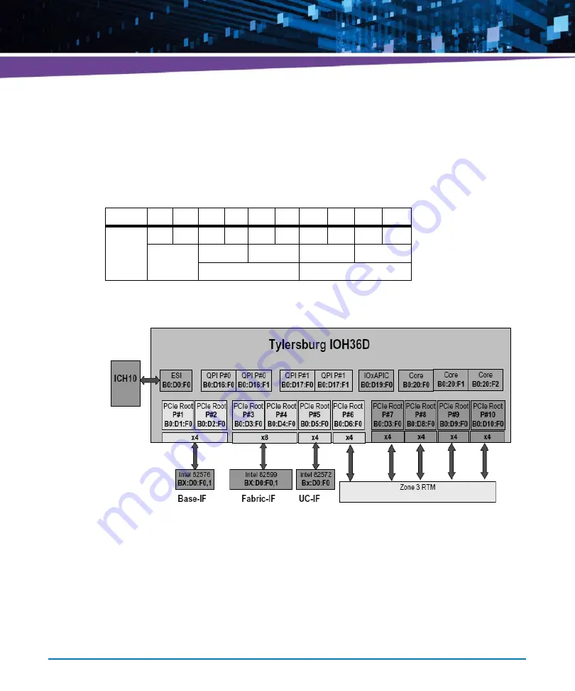 Artesyn Embedded Technology ATCA-7365-CE Скачать руководство пользователя страница 156