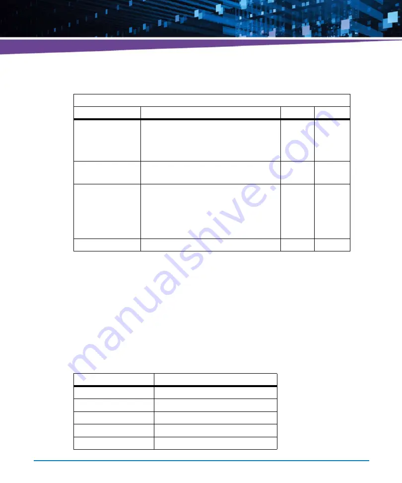 Artesyn Embedded Technology ATCA-7365-CE Installation And Use Manual Download Page 163