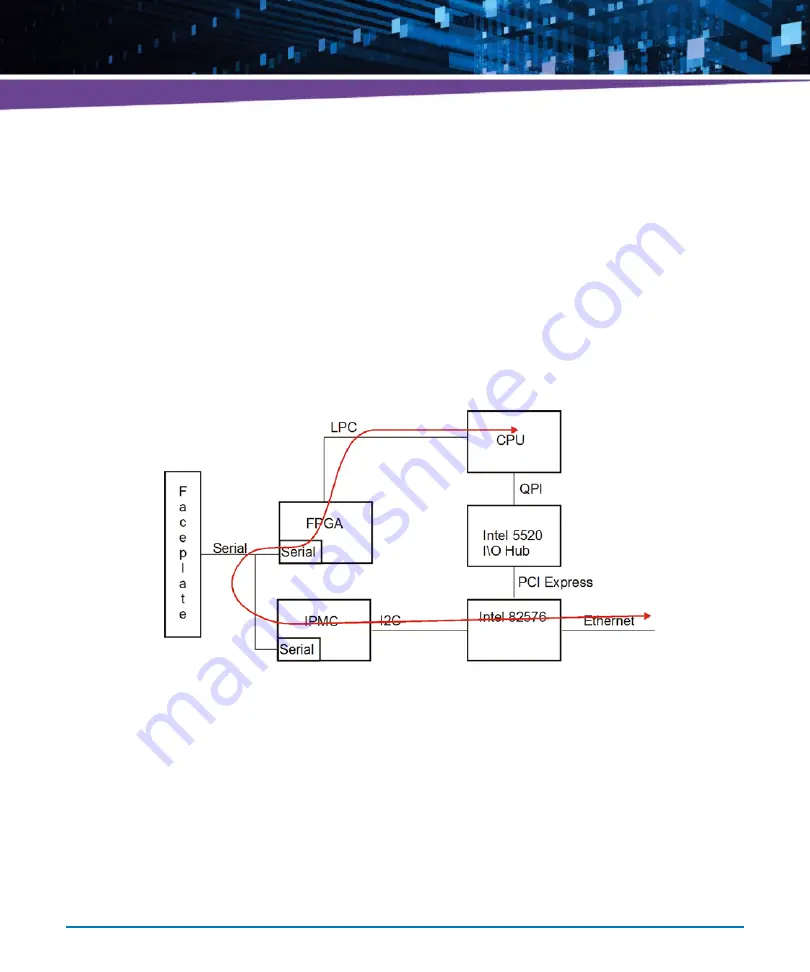 Artesyn Embedded Technology ATCA-7365-CE Скачать руководство пользователя страница 213