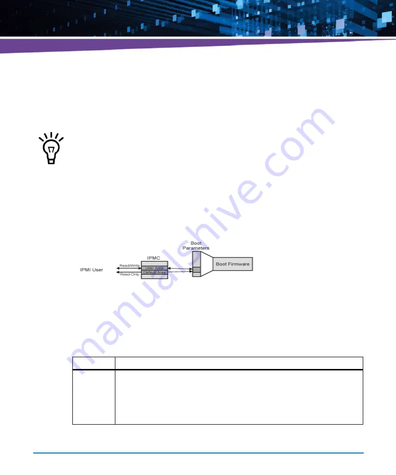 Artesyn Embedded Technology ATCA-7365-CE Installation And Use Manual Download Page 227