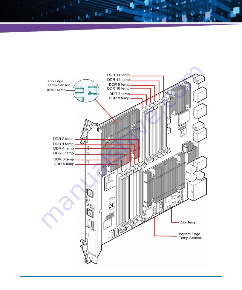 Artesyn Embedded Technology ATCA-7365-CE Скачать руководство пользователя страница 267