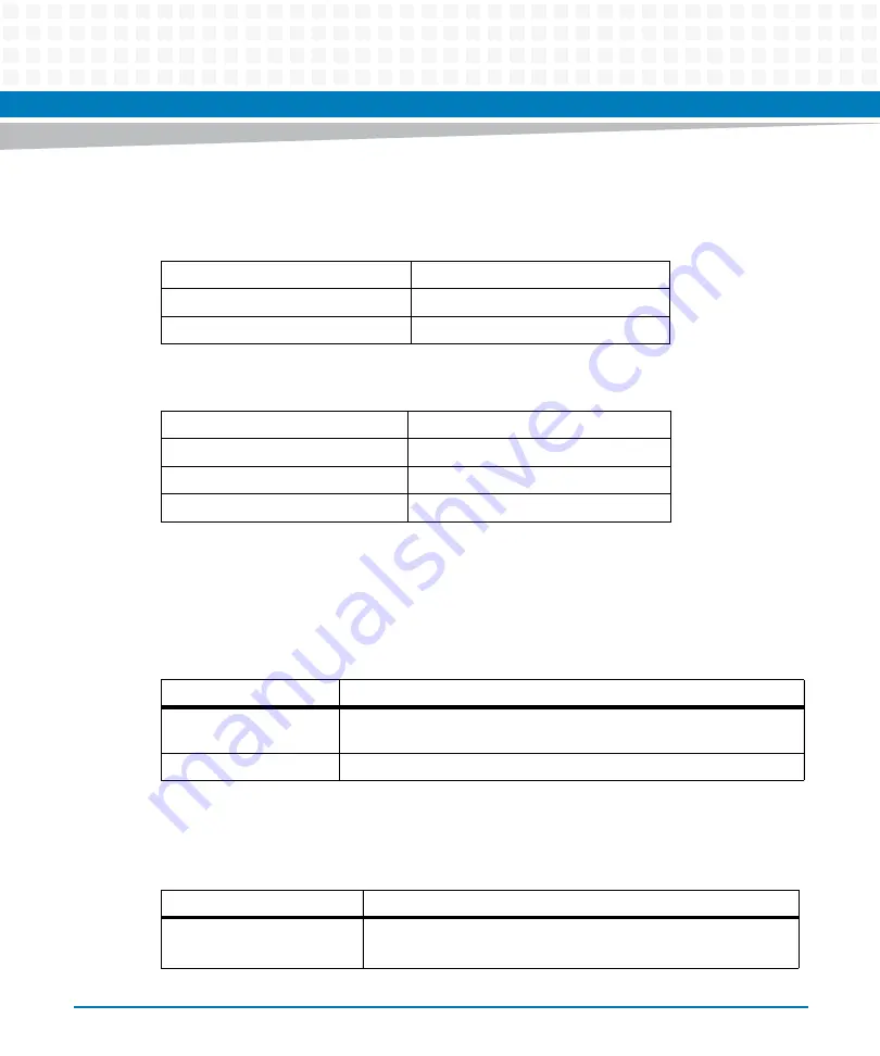 Artesyn Embedded Technology ATCA-7370 Installation And Use Manual Download Page 43