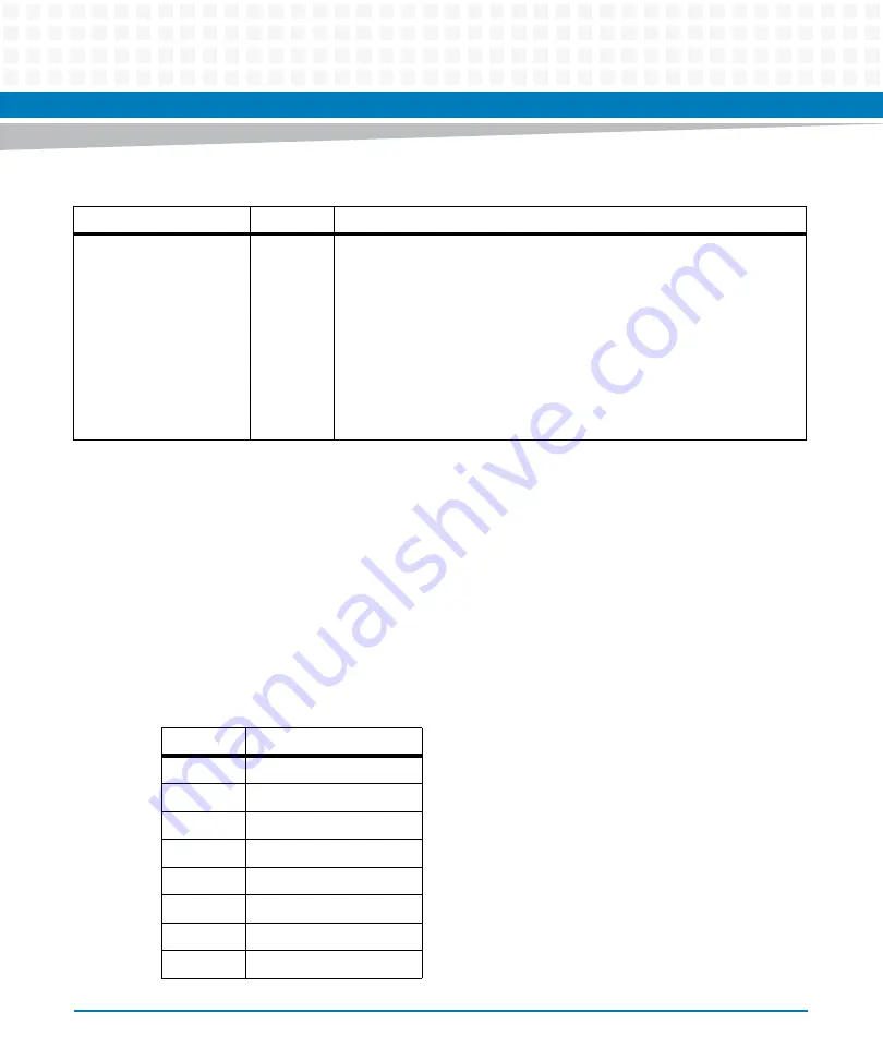 Artesyn Embedded Technology ATCA-7370 Installation And Use Manual Download Page 64