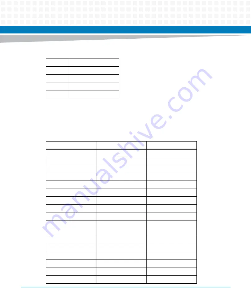 Artesyn Embedded Technology ATCA-7370 Installation And Use Manual Download Page 65