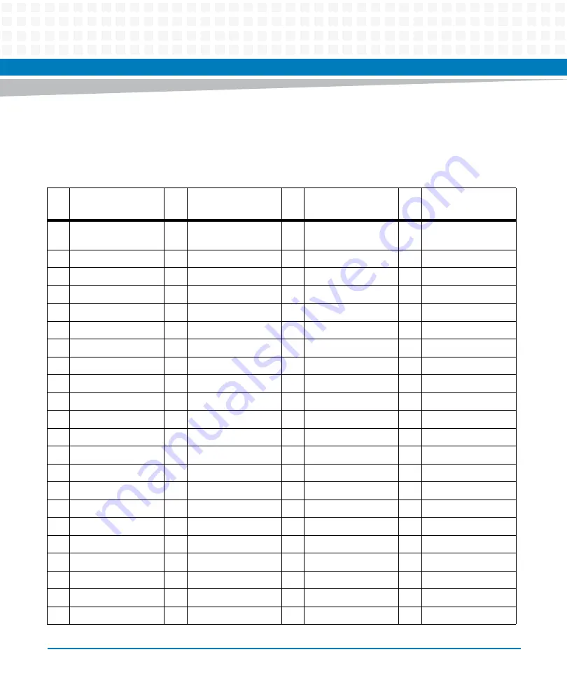 Artesyn Embedded Technology ATCA-7370 Installation And Use Manual Download Page 69