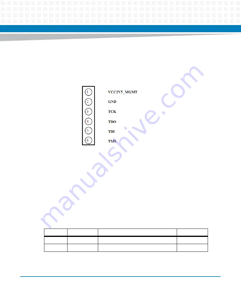 Artesyn Embedded Technology ATCA-7370 Installation And Use Manual Download Page 72