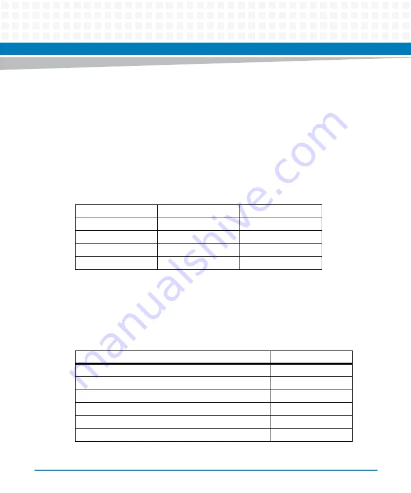 Artesyn Embedded Technology ATCA-7370 Installation And Use Manual Download Page 81