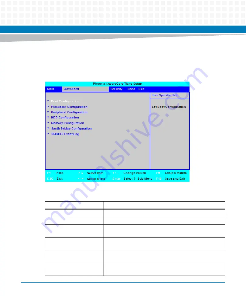 Artesyn Embedded Technology ATCA-7370 Installation And Use Manual Download Page 90