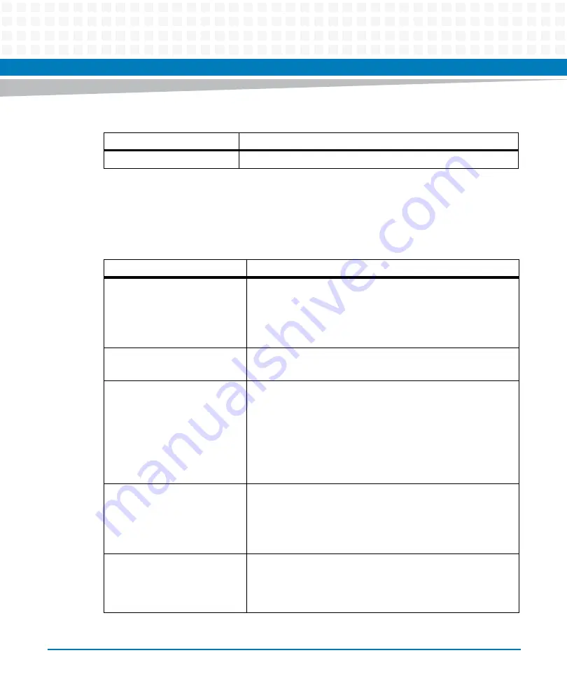 Artesyn Embedded Technology ATCA-7370 Installation And Use Manual Download Page 91