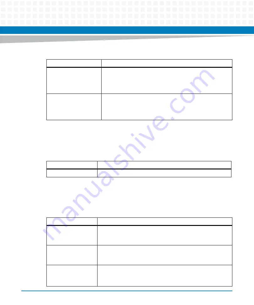 Artesyn Embedded Technology ATCA-7370 Installation And Use Manual Download Page 96