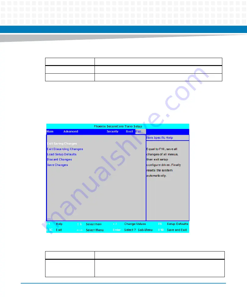 Artesyn Embedded Technology ATCA-7370 Installation And Use Manual Download Page 100