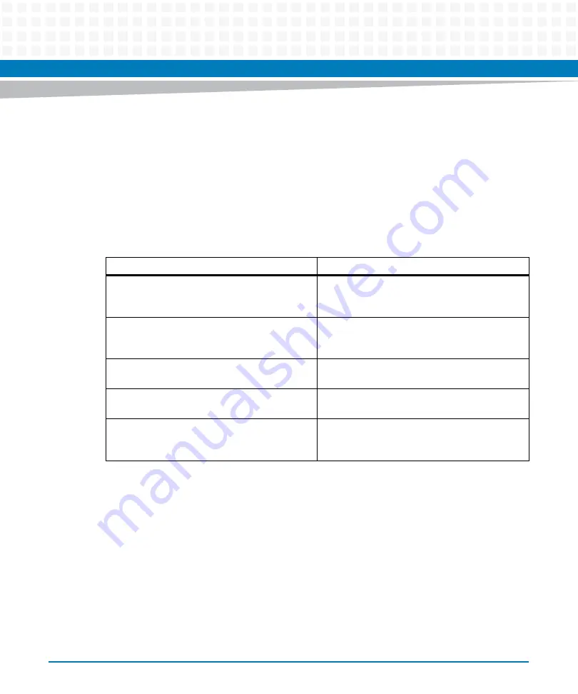 Artesyn Embedded Technology ATCA-7370 Installation And Use Manual Download Page 118