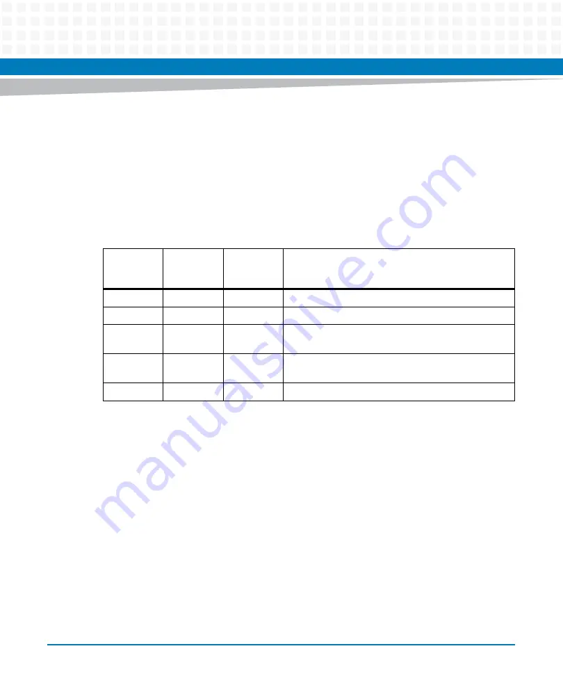 Artesyn Embedded Technology ATCA-7370 Installation And Use Manual Download Page 122