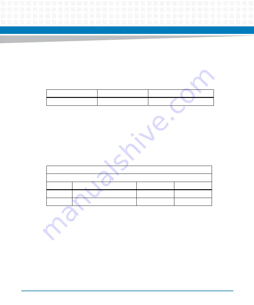 Artesyn Embedded Technology ATCA-7370 Installation And Use Manual Download Page 123