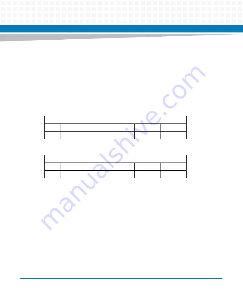 Artesyn Embedded Technology ATCA-7370 Installation And Use Manual Download Page 124