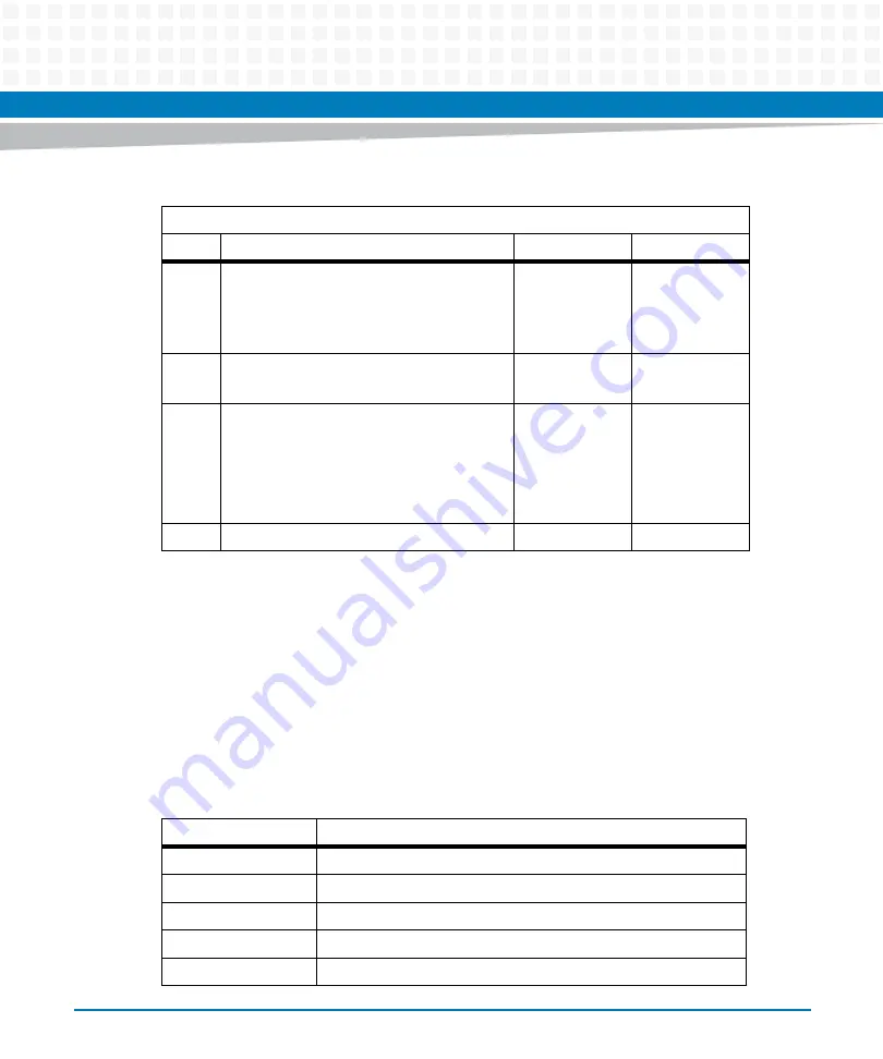 Artesyn Embedded Technology ATCA-7370 Installation And Use Manual Download Page 127