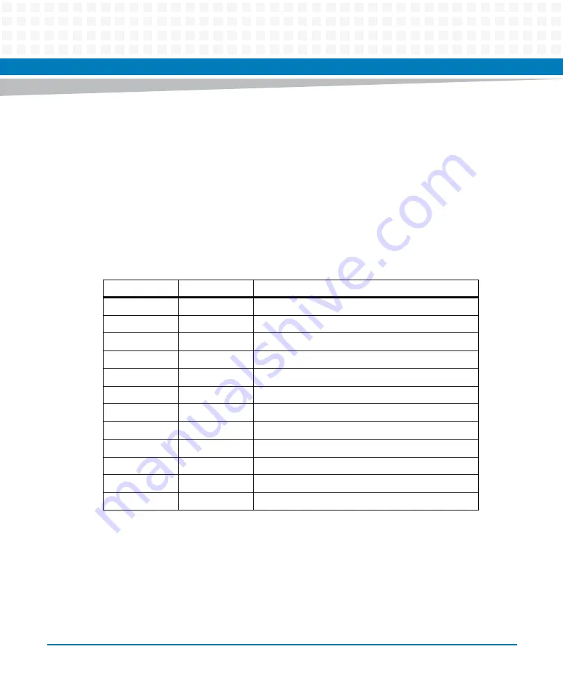 Artesyn Embedded Technology ATCA-7370 Installation And Use Manual Download Page 131